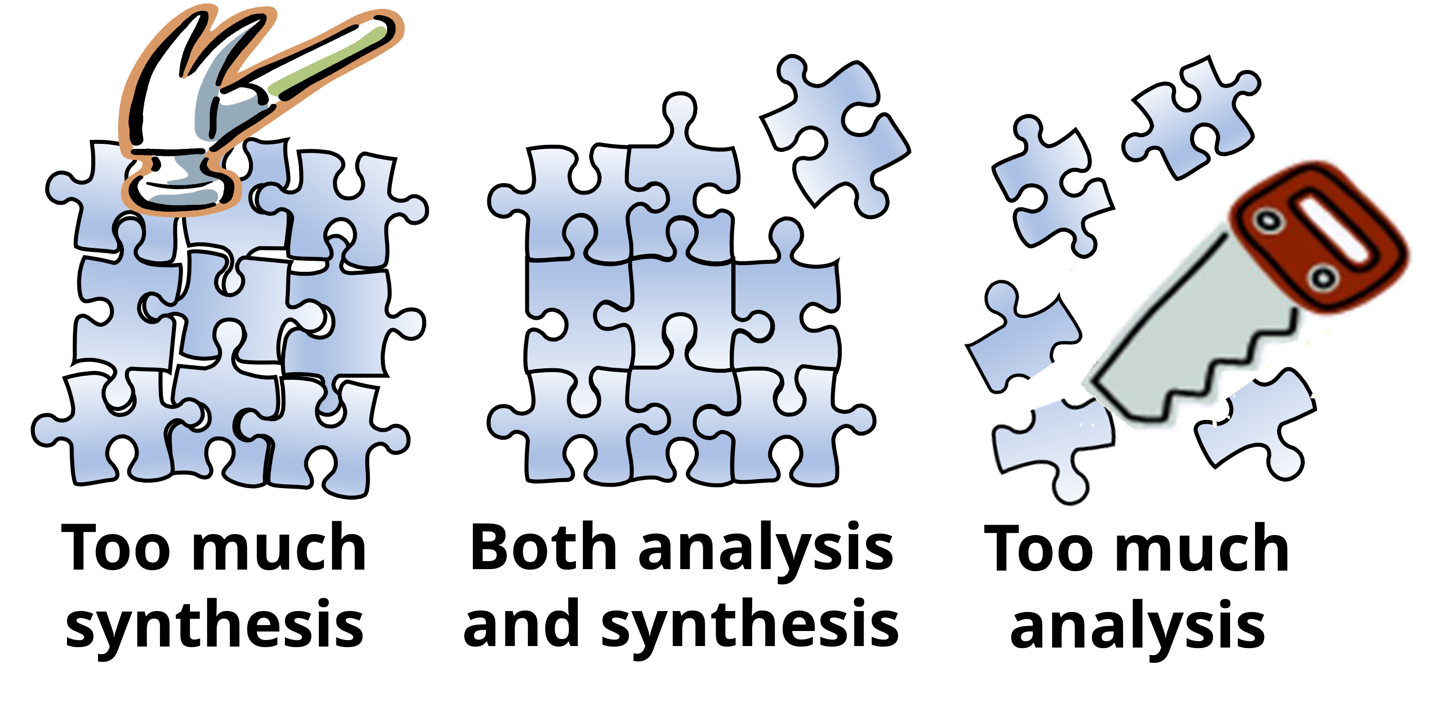 Puzzle with a hammer (too much synthesis); Well-made puzzle: (both analysis and synthesis); Sawn puzzle (too much analysis).